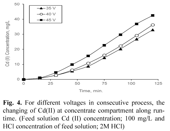 E1JTC5_2019_v10n1_14_f0002.png 이미지