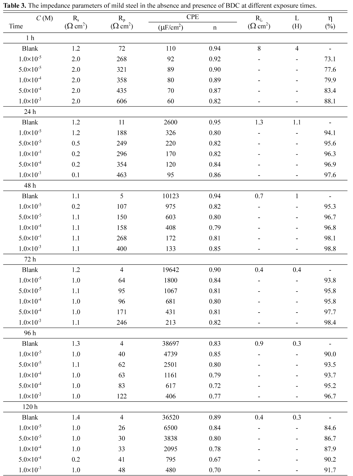 E1JTC5_2019_v10n1_37_t0003.png 이미지