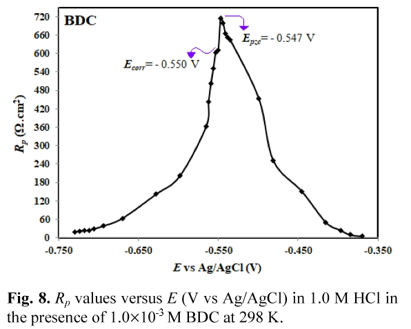 E1JTC5_2019_v10n1_37_f0009.png 이미지