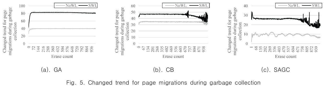 CPTSCQ_2019_v24n3_1_f0005.png 이미지