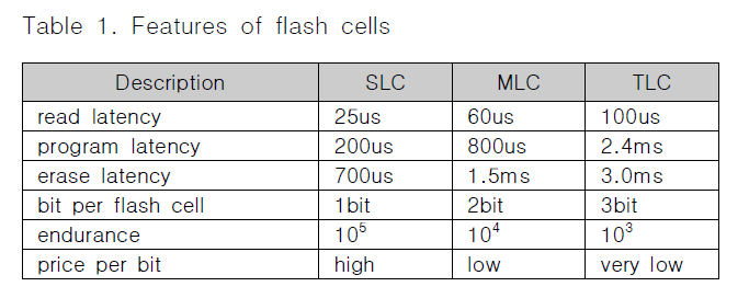 CPTSCQ_2019_v24n3_1_t0001.png 이미지