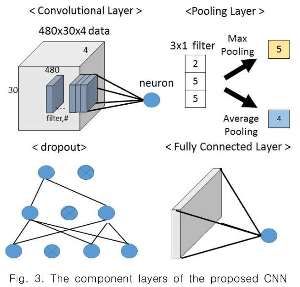 CPTSCQ_2019_v24n3_11_f0003.png 이미지