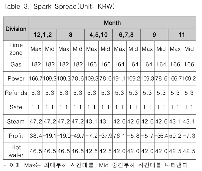 CPTSCQ_2019_v24n3_29_t0003.png 이미지