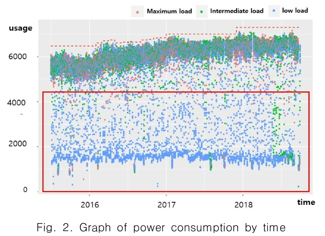 CPTSCQ_2019_v24n3_29_f0002.png 이미지