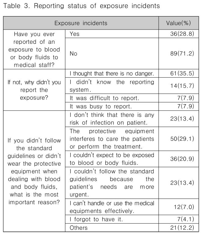 CPTSCQ_2019_v24n3_175_t0003.png 이미지