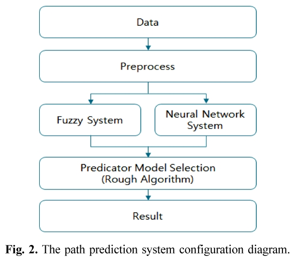 GCOGBD_2019_v12n1_14_f0002.png 이미지