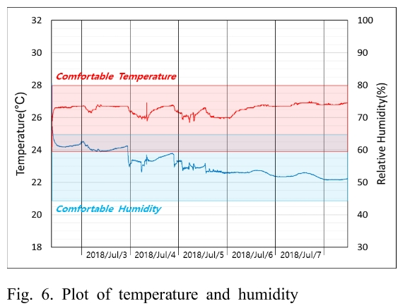 SHGSCZ_2019_v20n3_49_f0006.png 이미지