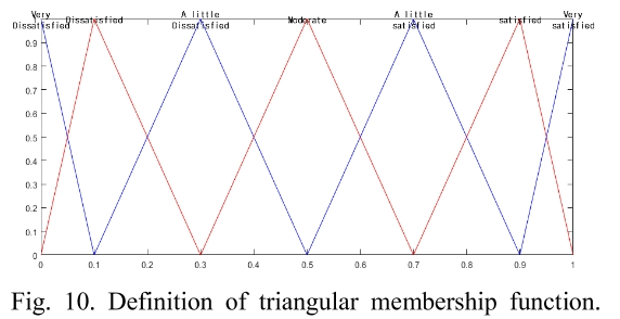 SHGSCZ_2019_v20n3_100_f0010.png 이미지