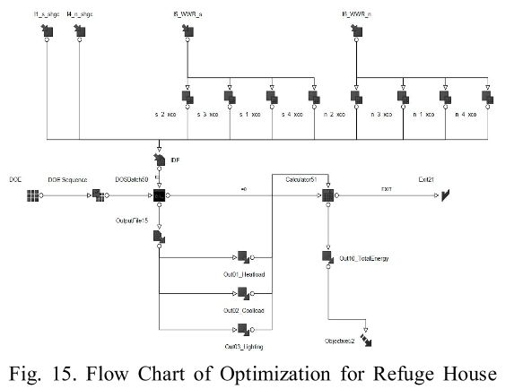 SHGSCZ_2019_v20n3_252_f0015.png 이미지