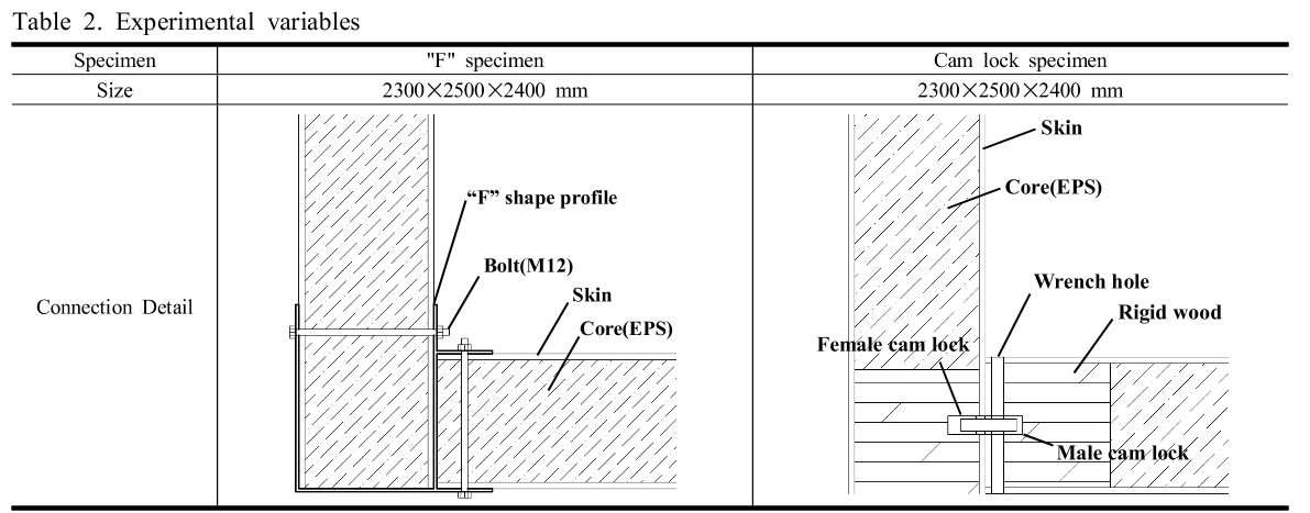 SHGSCZ_2019_v20n3_252_t0002.png 이미지