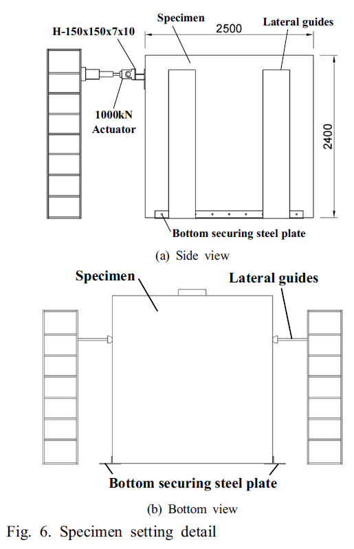 SHGSCZ_2019_v20n3_252_f0006.png 이미지