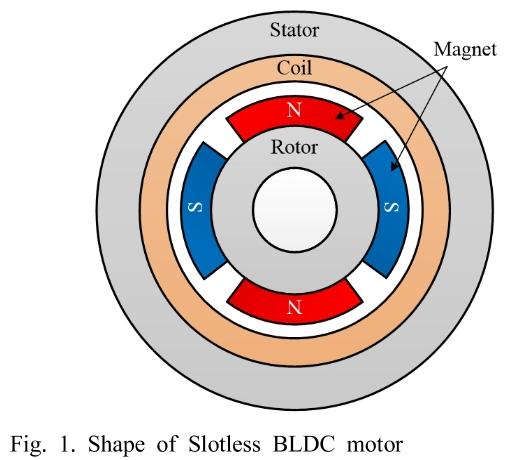 SHGSCZ_2019_v20n3_465_f0001.png 이미지