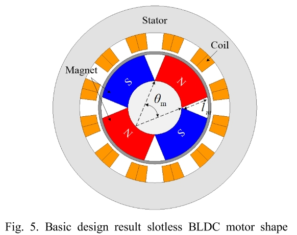 SHGSCZ_2019_v20n3_465_f0005.png 이미지