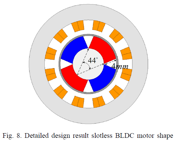 SHGSCZ_2019_v20n3_465_f0008.png 이미지