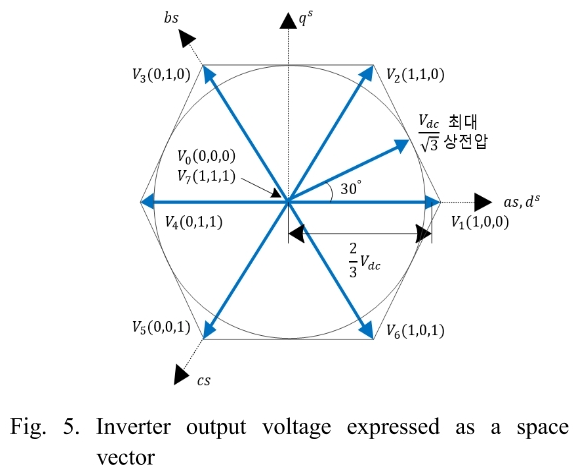 SHGSCZ_2019_v20n3_470_f0005.png 이미지