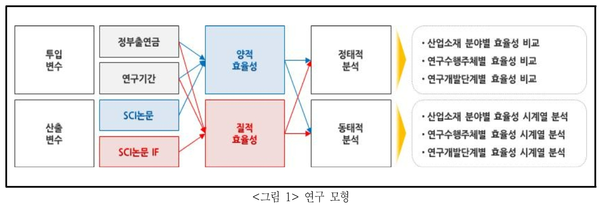 DGTSA8_2019_v15n1_9_f0001.png 이미지