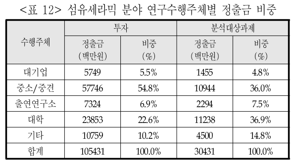 DGTSA8_2019_v15n1_9_t0012.png 이미지