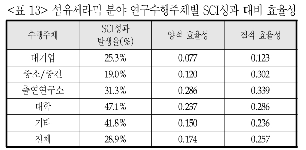 DGTSA8_2019_v15n1_9_t0013.png 이미지