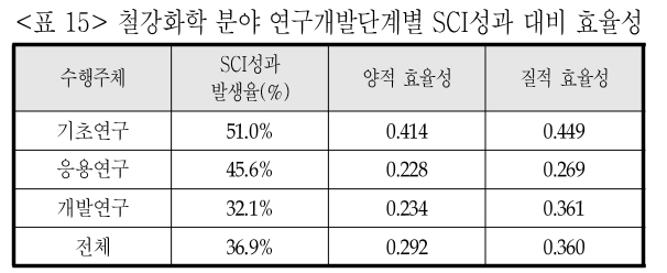 DGTSA8_2019_v15n1_9_t0015.png 이미지