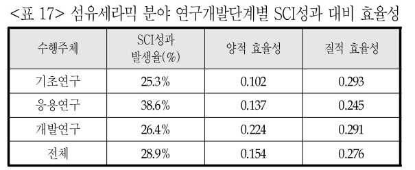 DGTSA8_2019_v15n1_9_t0017.png 이미지