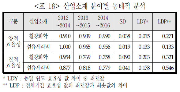 DGTSA8_2019_v15n1_9_t0018.png 이미지