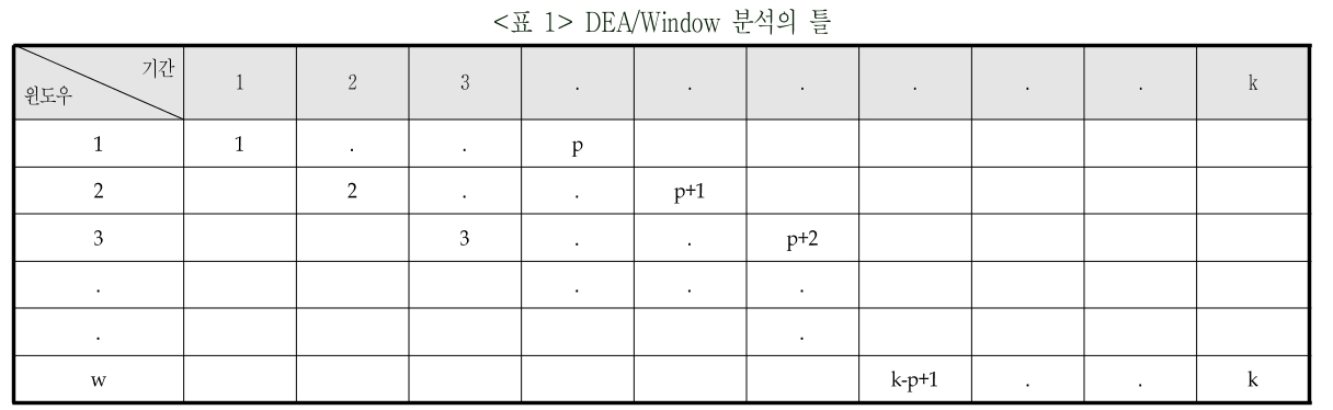 DGTSA8_2019_v15n1_9_t0001.png 이미지