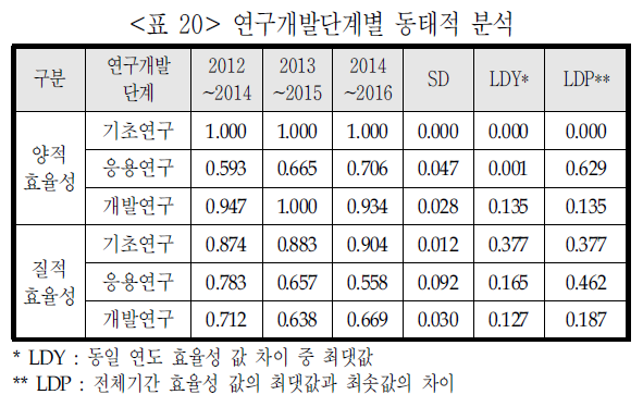 DGTSA8_2019_v15n1_9_t0020.png 이미지