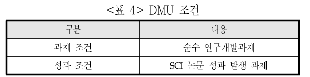 DGTSA8_2019_v15n1_9_t0004.png 이미지