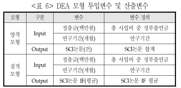 DGTSA8_2019_v15n1_9_t0006.png 이미지