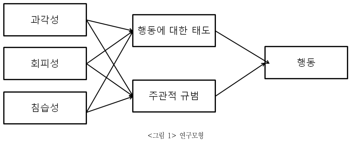 DGTSA8_2019_v15n1_29_f0001.png 이미지