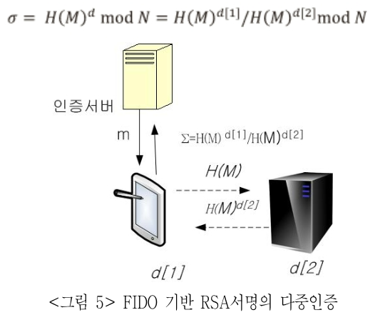 DGTSA8_2019_v15n1_61_f0005.png 이미지