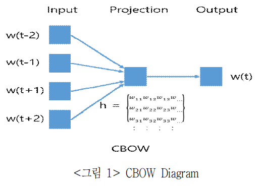 DGTSA8_2019_v15n1_87_f0001.png 이미지