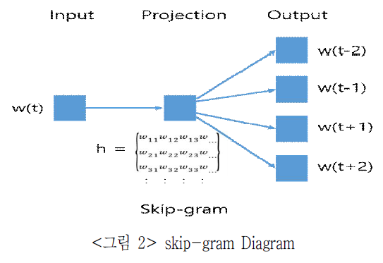 DGTSA8_2019_v15n1_87_f0002.png 이미지