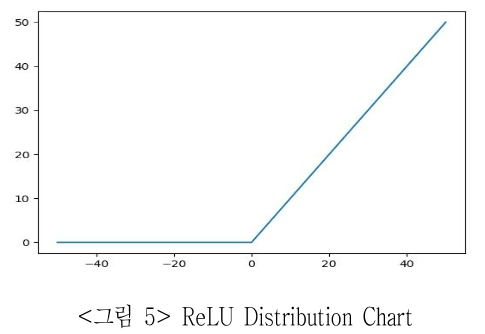 DGTSA8_2019_v15n1_87_f0005.png 이미지