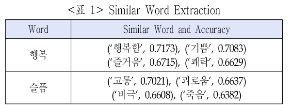 DGTSA8_2019_v15n1_87_t0001.png 이미지