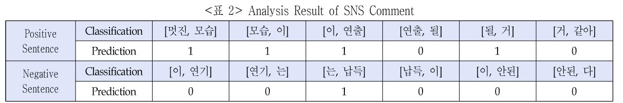 DGTSA8_2019_v15n1_87_t0002.png 이미지