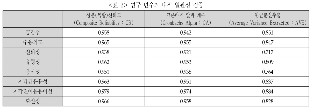 DGTSA8_2019_v15n1_109_t0002.png 이미지