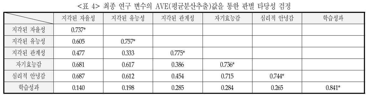 DGTSA8_2019_v15n1_133_t0004.png 이미지