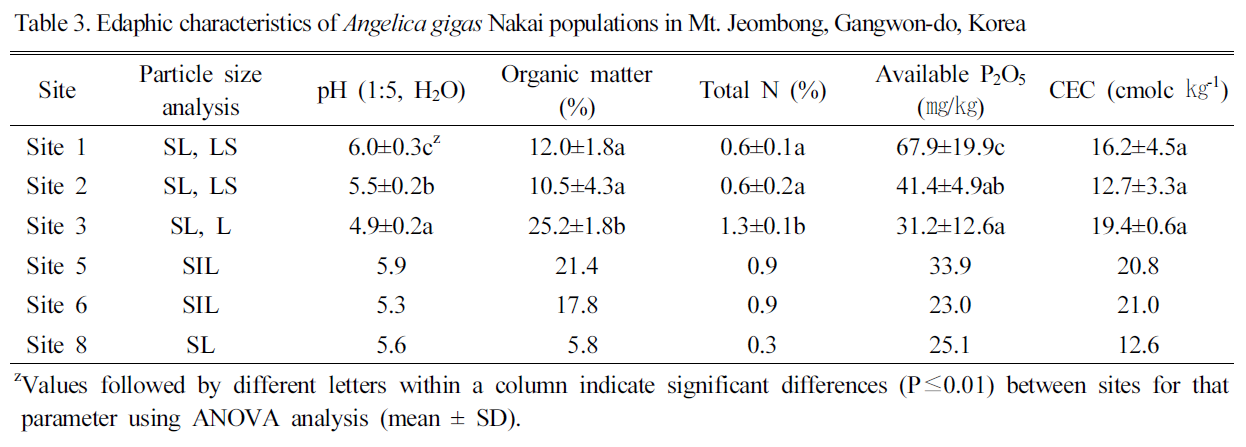 JOSMBA_2019_v32n1_9_t0003.png 이미지