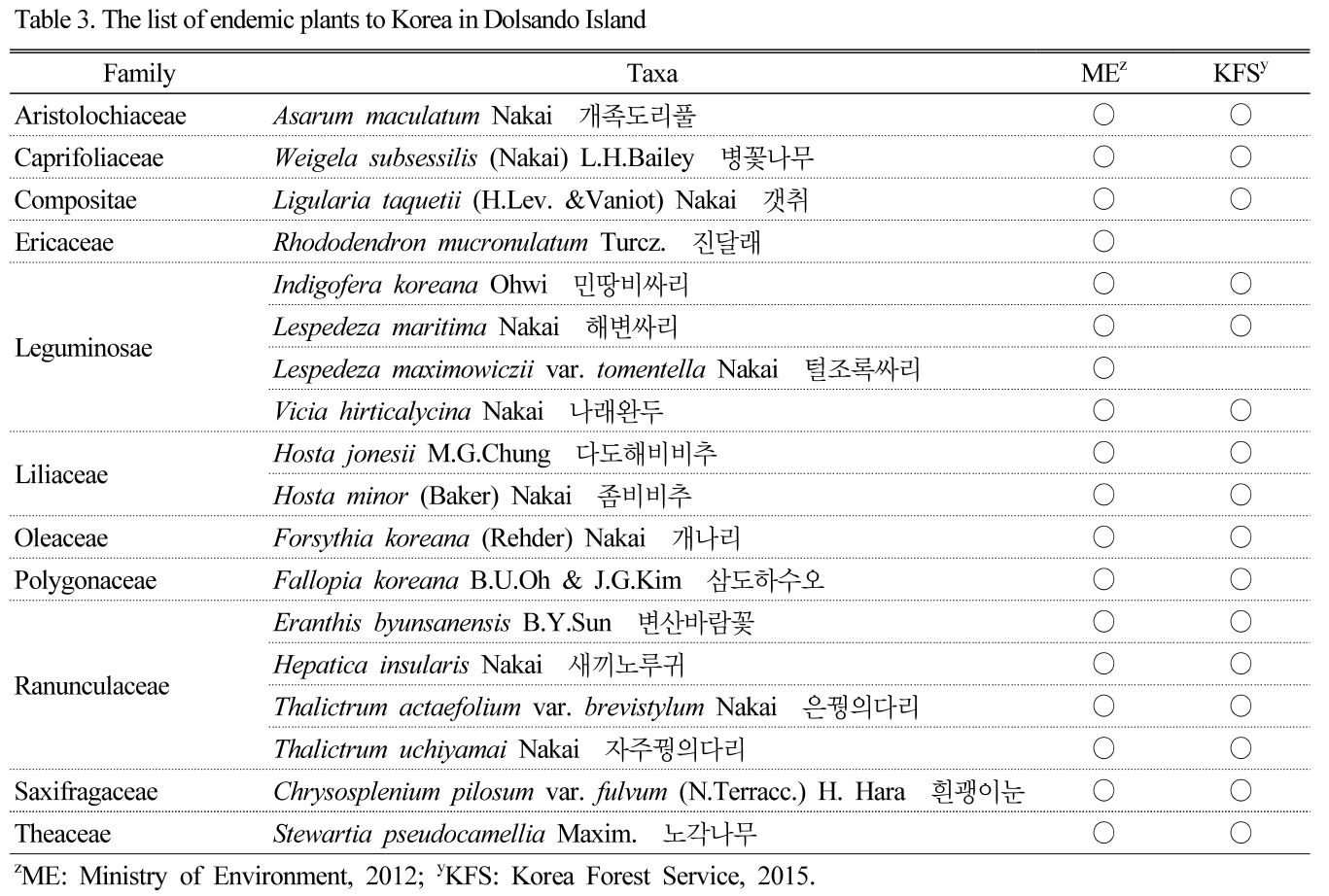 JOSMBA_2019_v32n1_86_t0003.png 이미지