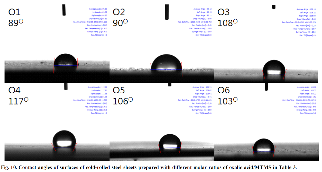 HHGHHL_2019_v57n2_177_f0010.png 이미지