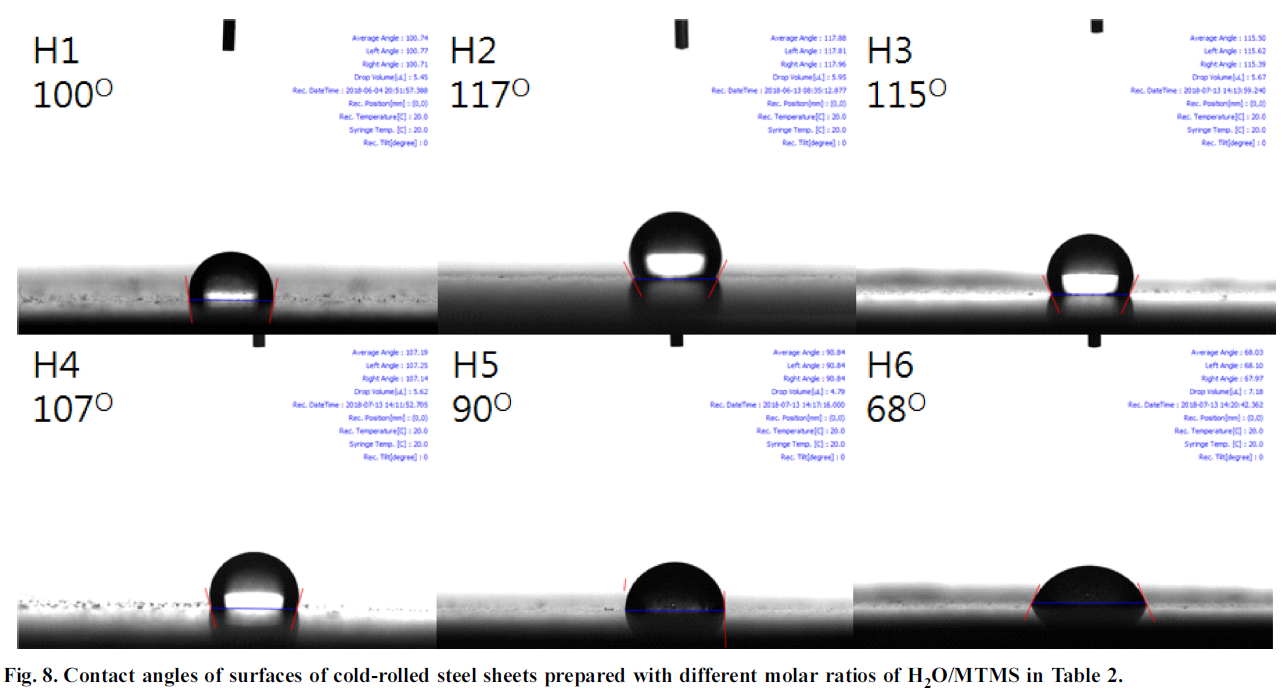 HHGHHL_2019_v57n2_177_f0008.png 이미지