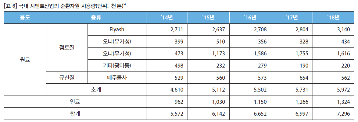 GSJHBM_2019_v14n1_10_t0008.png 이미지