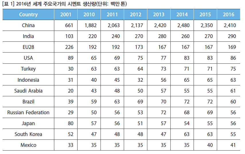 GSJHBM_2019_v14n1_10_t0001.png 이미지