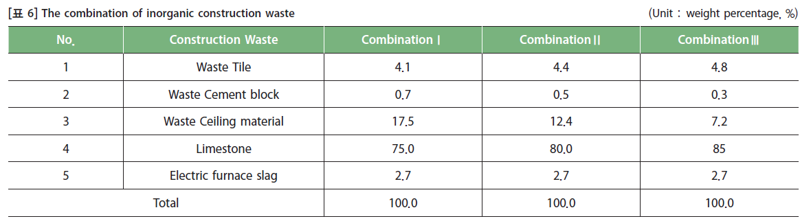 GSJHBM_2019_v14n1_22_t0006.png 이미지