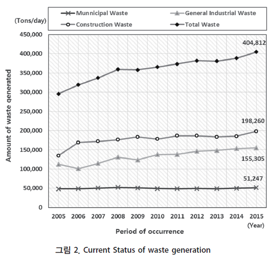 GSJHBM_2019_v14n1_22_f0002.png 이미지