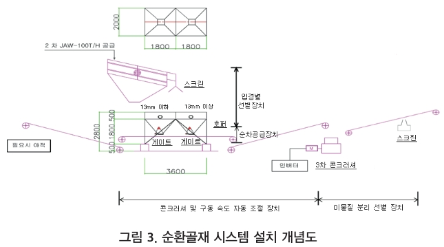 GSJHBM_2019_v14n1_38_f0004.png 이미지