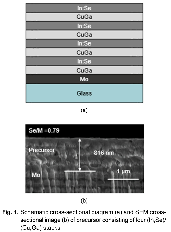 TOGBCQ_2019_v7n1_1_f0001.png 이미지