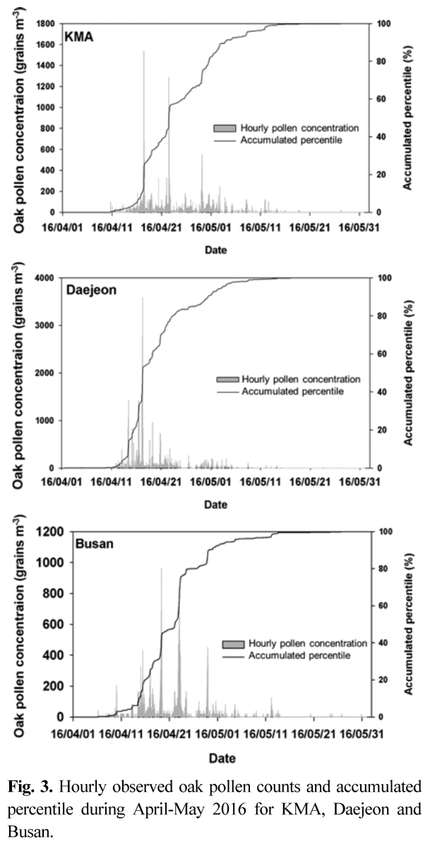 KSHHDL_2019_v29n1_1_f0003.png 이미지