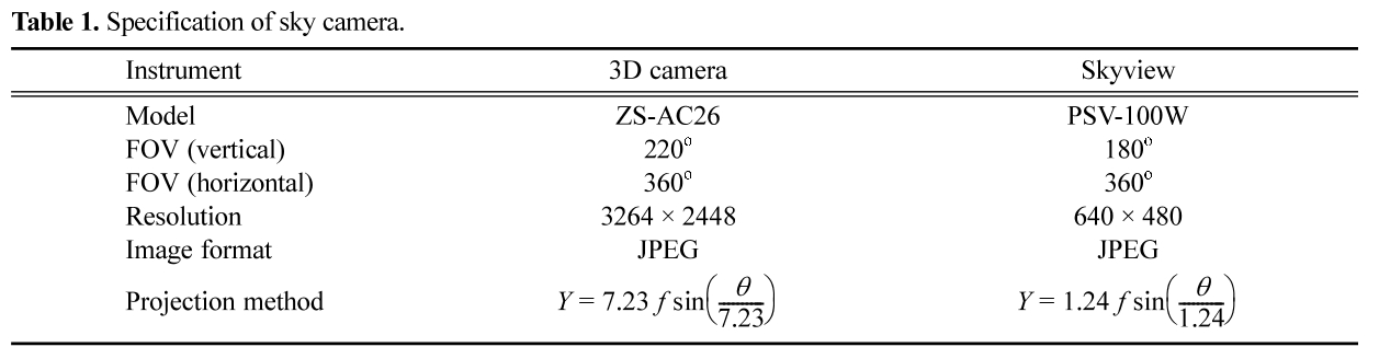 KSHHDL_2019_v29n1_61_t0001.png 이미지